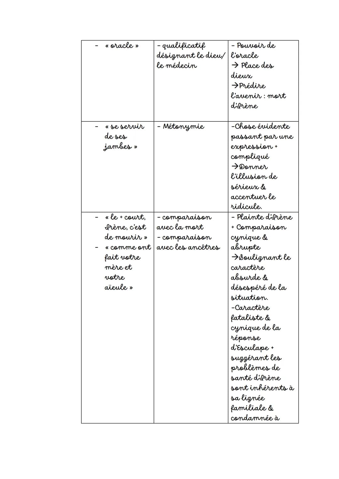 Explication linéaire n°4 : Irène, fragment n°35, Les Caractères (livre XI), Jean de
la Bruyère, 1688
Introduction: Jean de la Bruyère est un