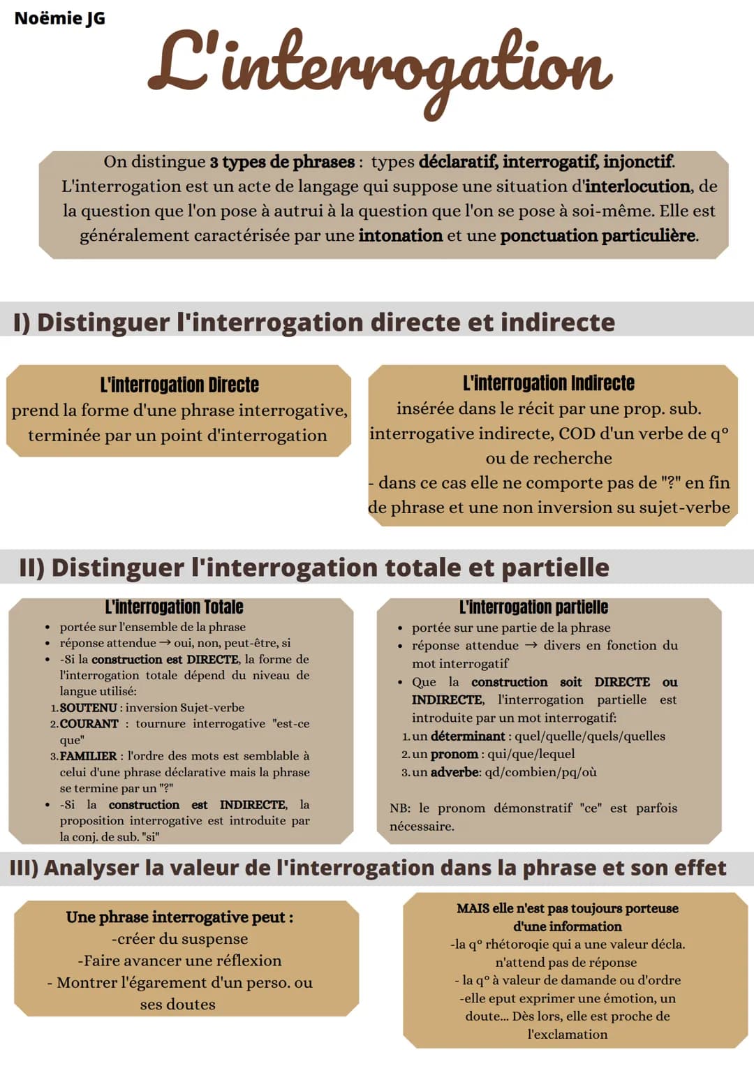 Noëmie JG
L'interrogation
On distingue 3 types de phrases: types déclaratif, interrogatif, injonctif.
L'interrogation est un acte de langage
