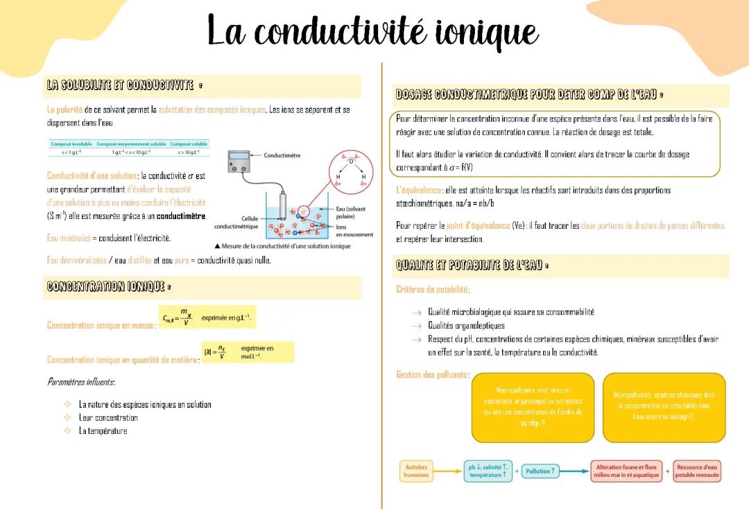 La conductivité ionique 