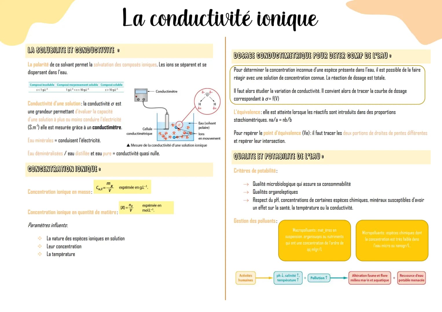 LA SOLUBILITE ET CONDUCTIVITE >
La polarité de ce solvant permet la solvatation des composés ioniques. Les ions se séparent et se
dispersent