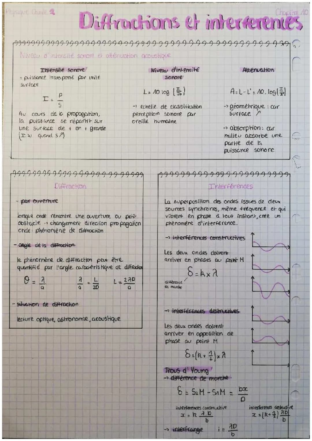 Diffraction et Interférences Terminale: Fiche de Révision et Exercices Corrigés