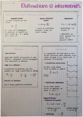 Know Diffraction et interferences  thumbnail