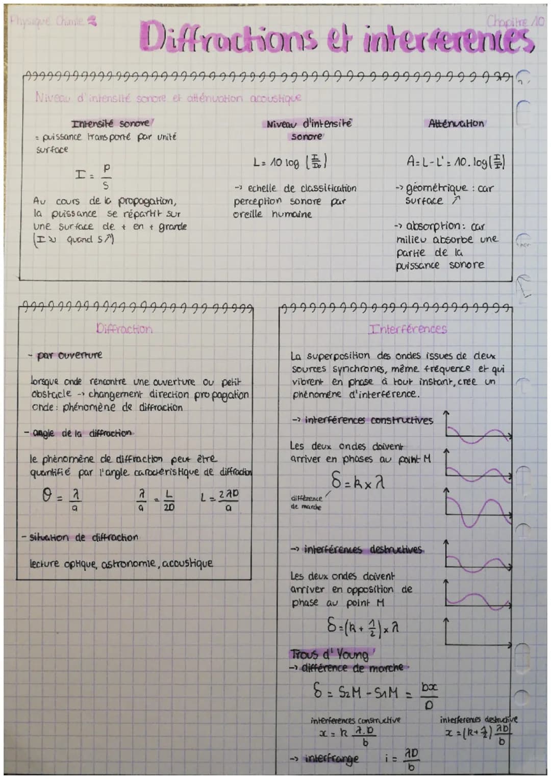 Physique Chimie
99999999999999999999999999999999 12
Niveau d'intensité sonore et attenuation acoustique
Niveau d'intensité
4
Intensité sonov