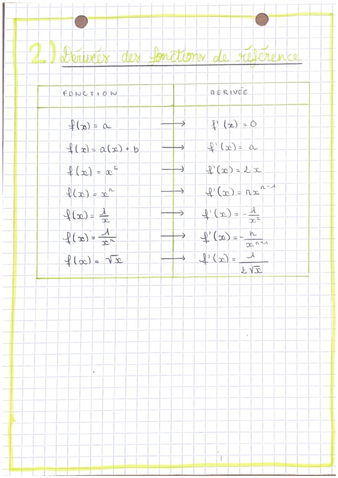 mathy
application dérivation
1) Operations sur les fonctions dérivées
• SOMME
f(x) = u(x)+(x) => &'bxx) = u bbc) + v'(x).
PRODUIT
f(x) = u(x