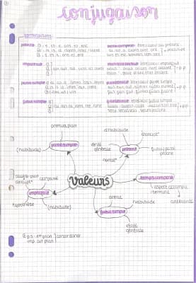 Know rappel conjugaison  thumbnail