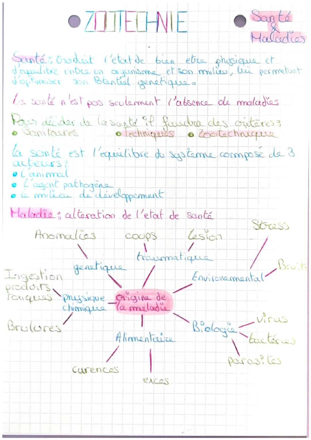 ZOSTECHNIE
Santé: traduit l'état de bien être physique et
d'equilibre entre un organisme et son miliew, Wil permetant
d'optimiser son Btenti