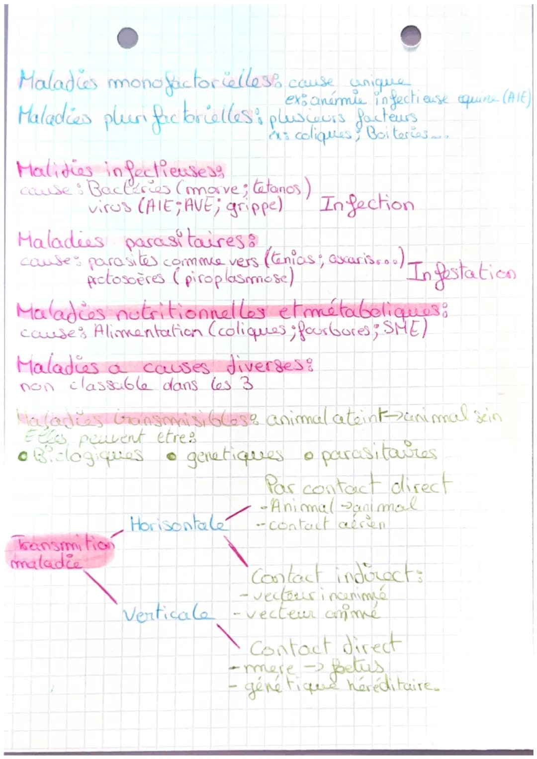 ZOSTECHNIE
Santé: traduit l'état de bien être physique et
d'equilibre entre un organisme et son miliew, Wil permetant
d'optimiser son Btenti