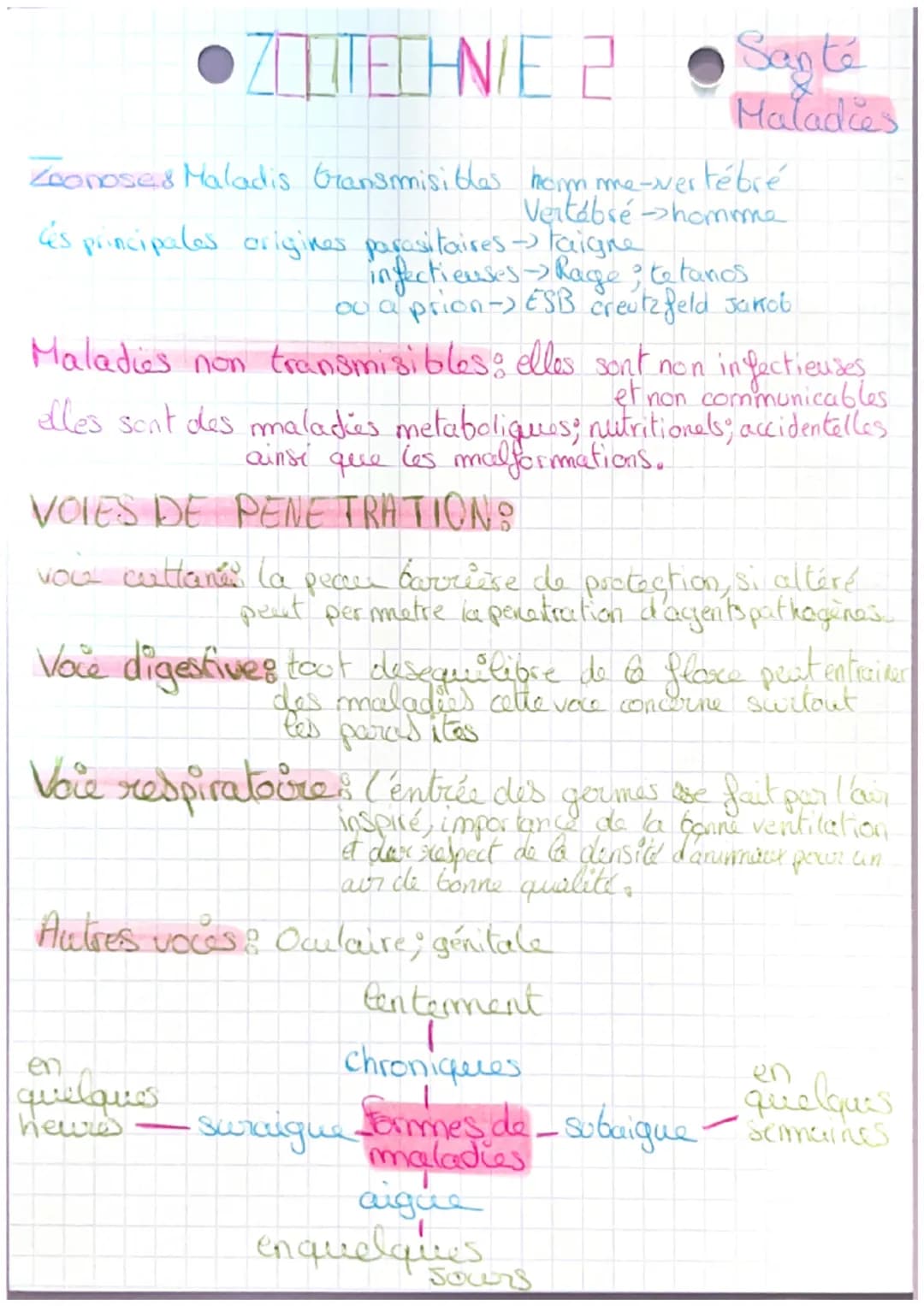 ZOSTECHNIE
Santé: traduit l'état de bien être physique et
d'equilibre entre un organisme et son miliew, Wil permetant
d'optimiser son Btenti