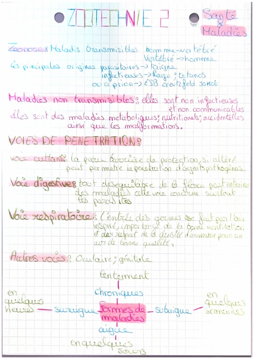 ZOSTECHNIE
Santé: traduit l'état de bien être physique et
d'equilibre entre un organisme et son miliew, Wil permetant
d'optimiser son Btenti