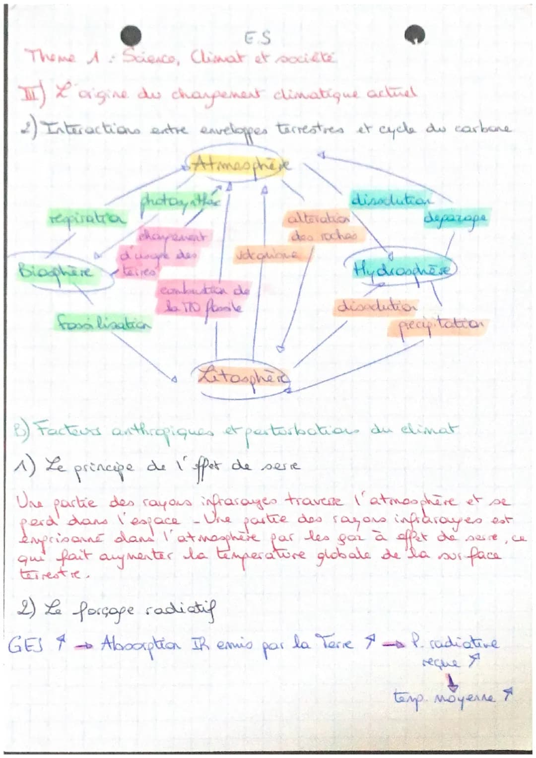 ES
Theme A Science, Climat et société
II) L'origine du chargement climatique actuel
2) Interactions entre enveloppes terrestres et cycle du 