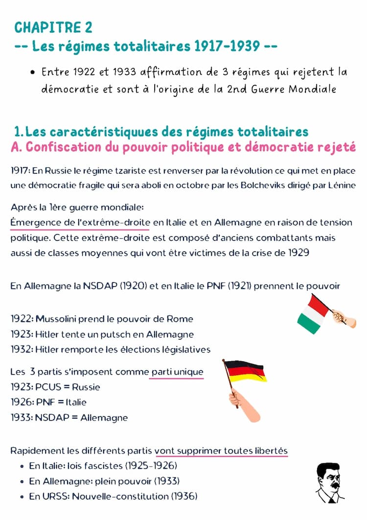 Know Thème 1 Chapitre 2 : Les régimes totalitaires thumbnail