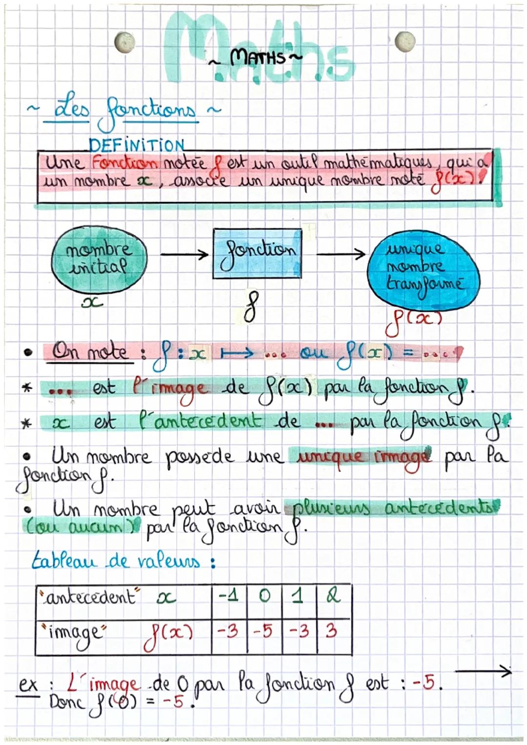 *
Les fonctions
DEFINITION
Une fonction notée & est un outil mathematiques, quic
un nombre x, associe un unique nombre mote f(x).
nombre
ini