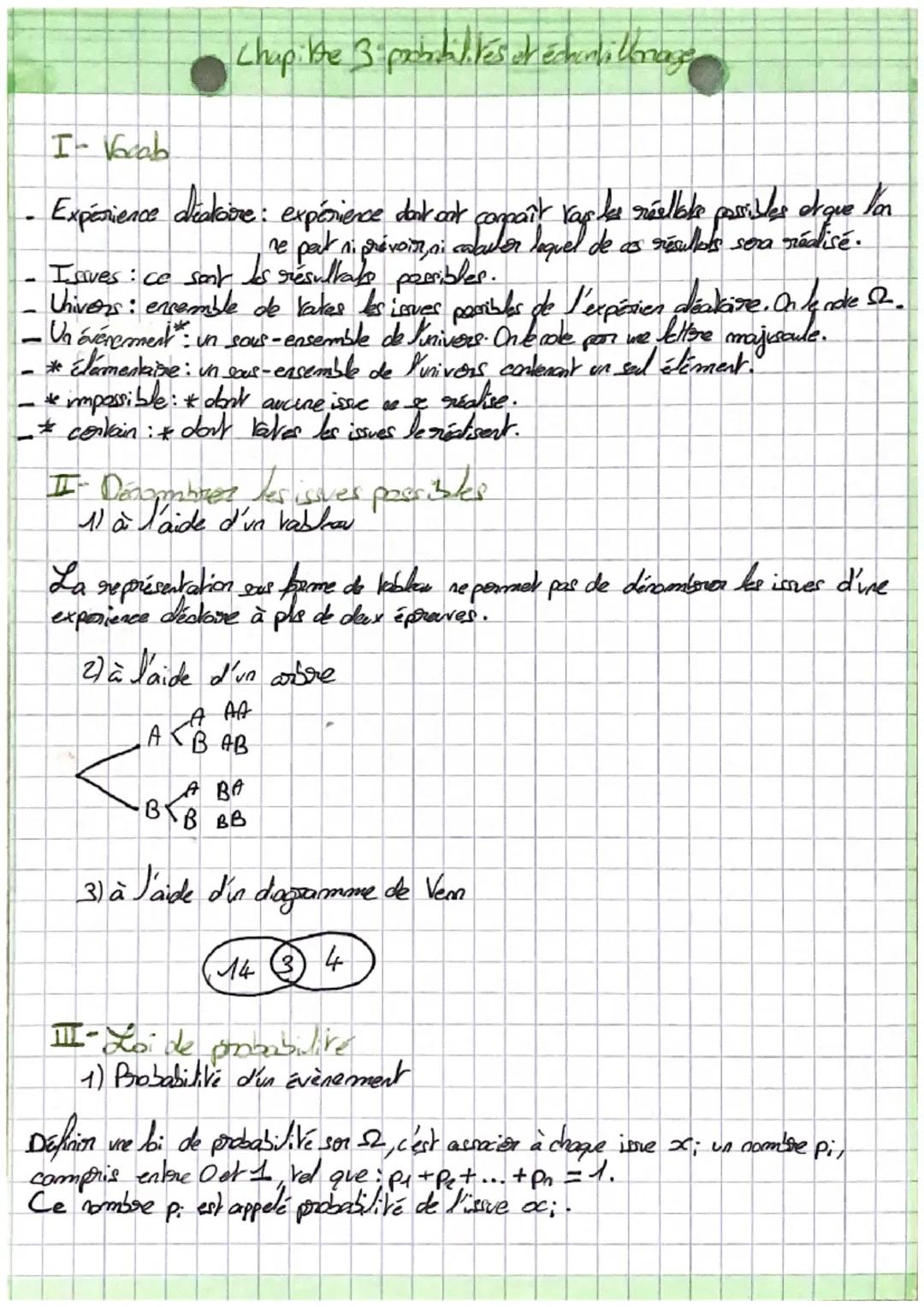 Chupi be 3 pondilités et échantillonaze

I- Vocab

- Expérience dléatoire: expérience dark cot compaît raples réellble possides arque lan
ne