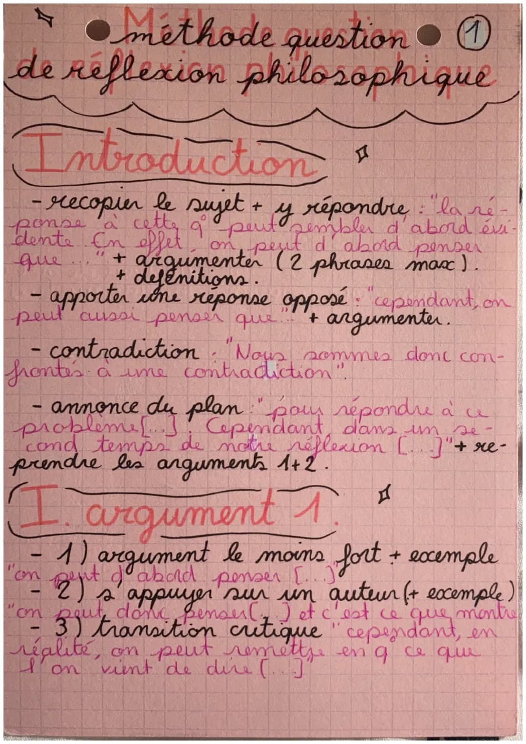 •méthode question
de réflexion philosophique
Introduction
-recopier le sujet + y répondre: "la ré-
ponse
dente. En effet
à cette
"1
9 peut s