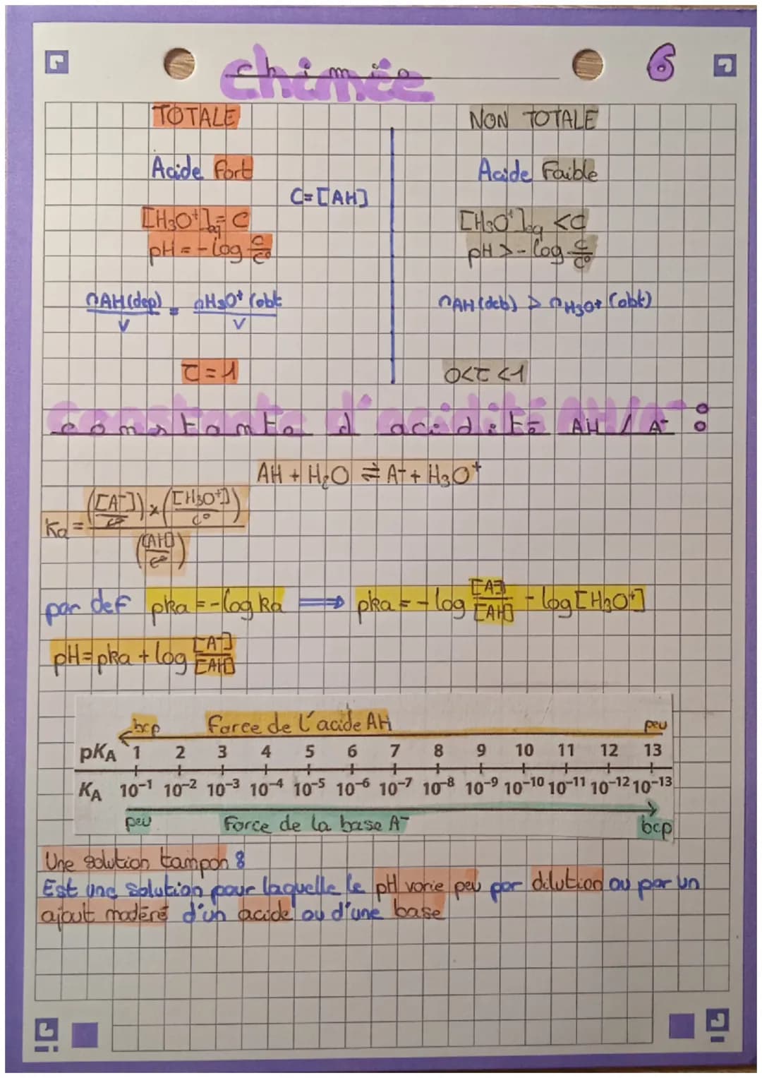 echinic
Fram Formation mom to Falo
A l'état final
• Les quantités de matière des espèces ne variect pas.
Tout les réactifs et les produits c
