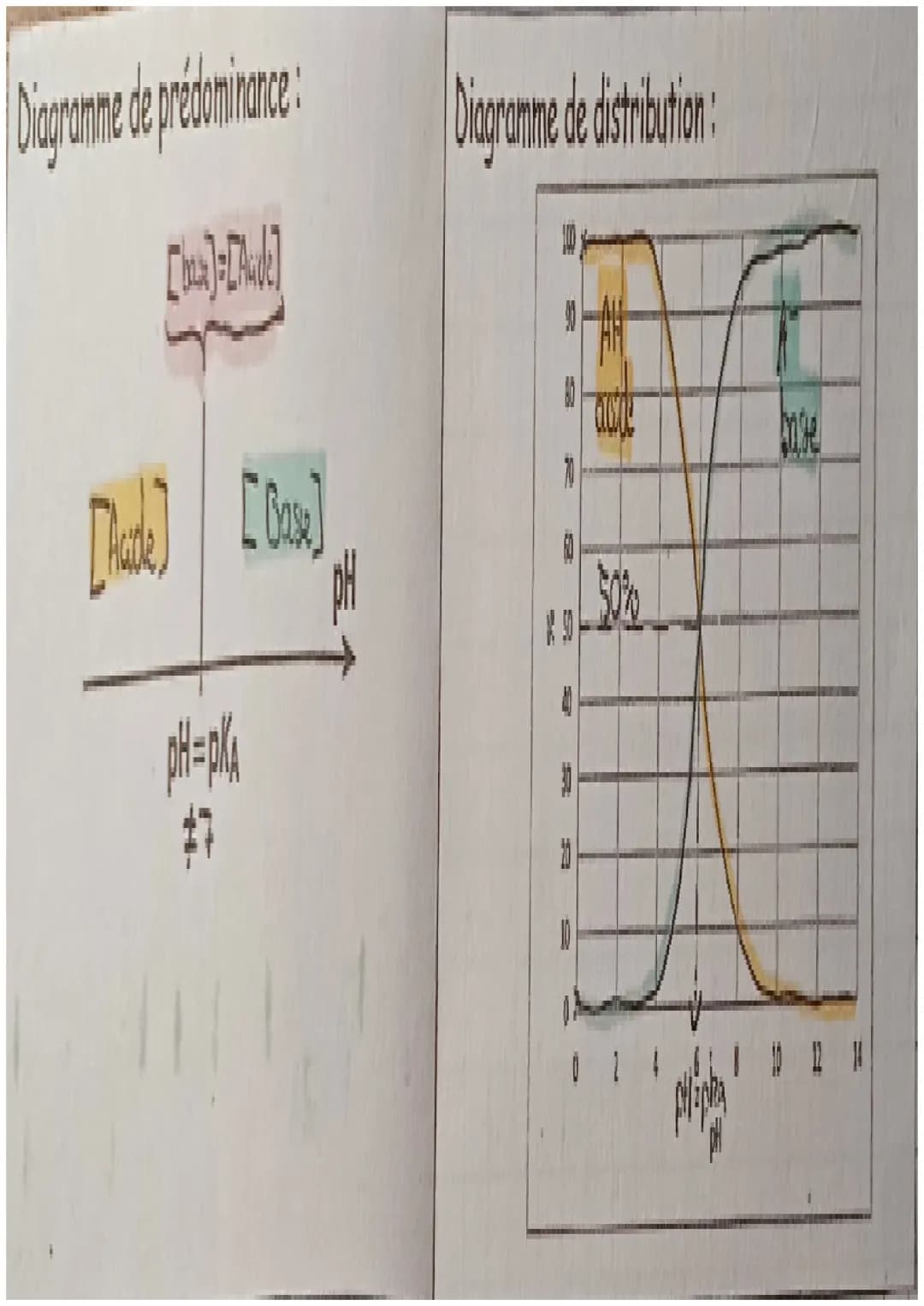 echinic
Fram Formation mom to Falo
A l'état final
• Les quantités de matière des espèces ne variect pas.
Tout les réactifs et les produits c