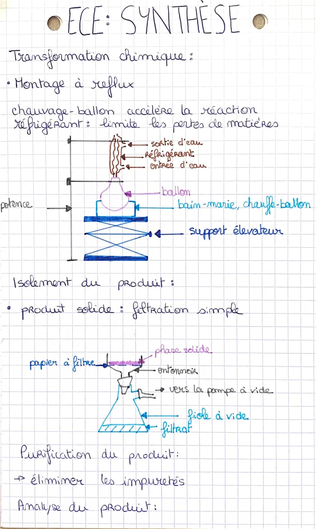 Synthèse Organique Terminale PDF - Exercices, Cours et Exemples