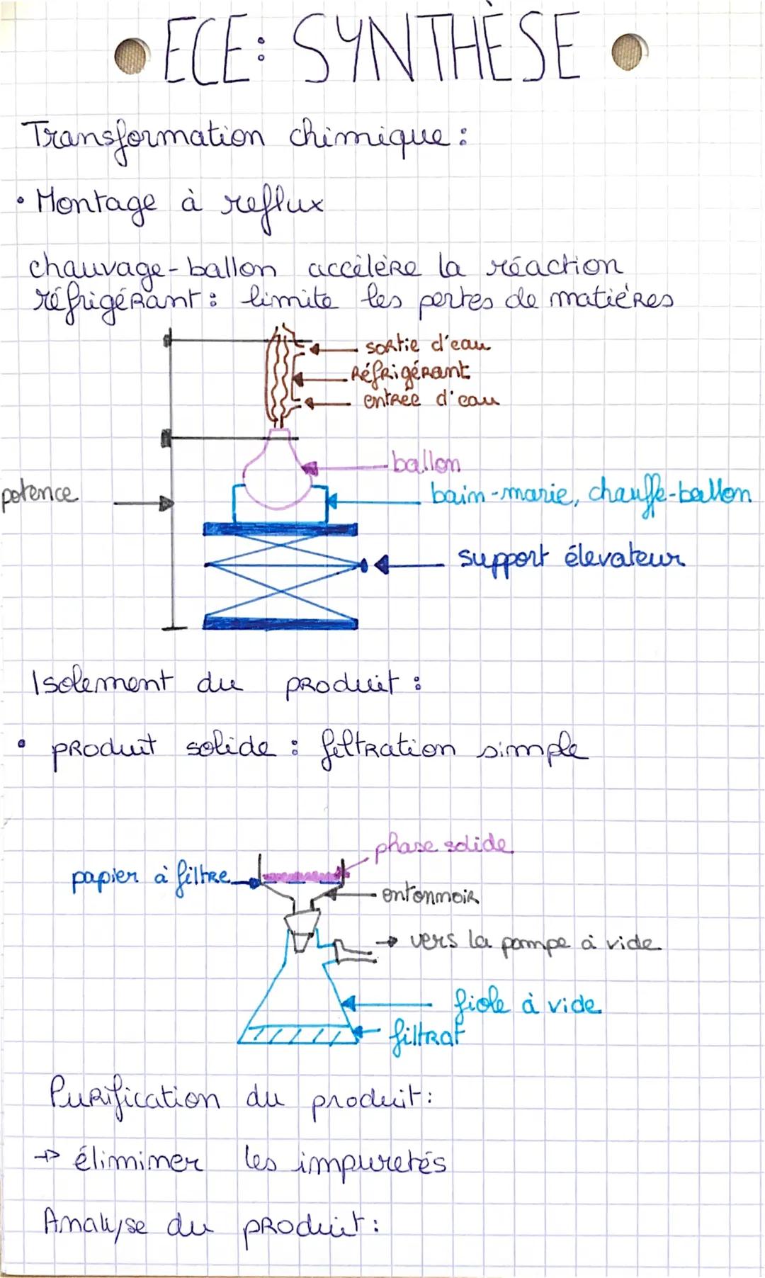 Transformation chimique:
• Montage à reflux
chauvage-ballon accélère la réaction
réfrigéRant: limite les pertes de matières
potence
•ECE: SY