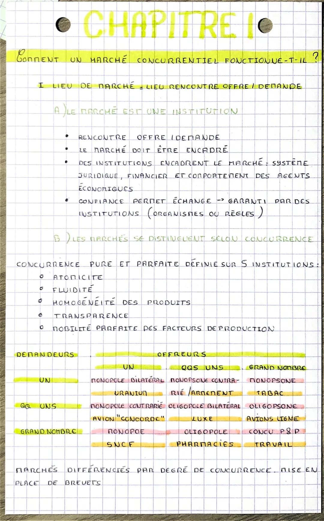 ● CHAPITRE •
COMMENT UN MARCHÉ CONCURRENTIEL FONCTIONNE-T-IL ?
I LIEU DE MARCHÉ LIEU RENCONTRE OFFRE / DEMANDE
A LE MARCHE EST UNE INSTITUTI
