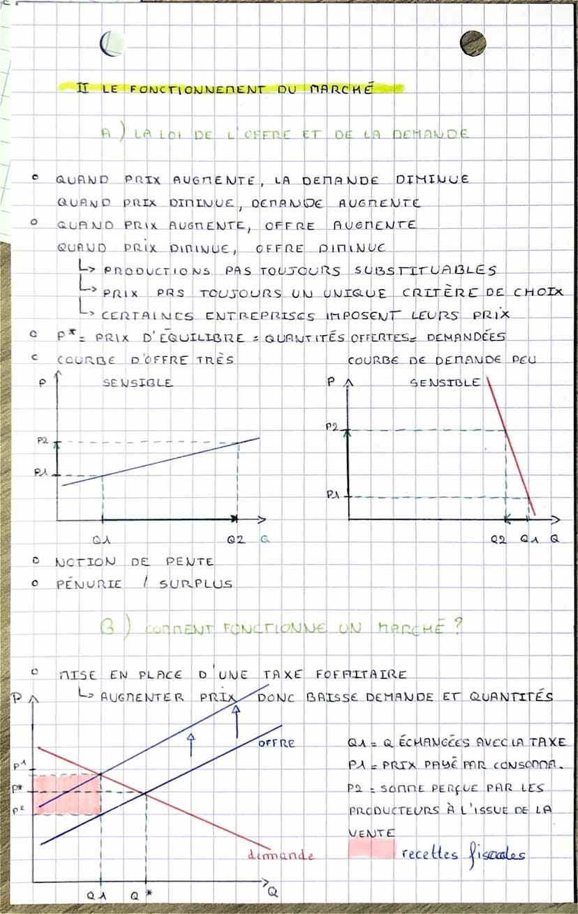 ● CHAPITRE •
COMMENT UN MARCHÉ CONCURRENTIEL FONCTIONNE-T-IL ?
I LIEU DE MARCHÉ LIEU RENCONTRE OFFRE / DEMANDE
A LE MARCHE EST UNE INSTITUTI
