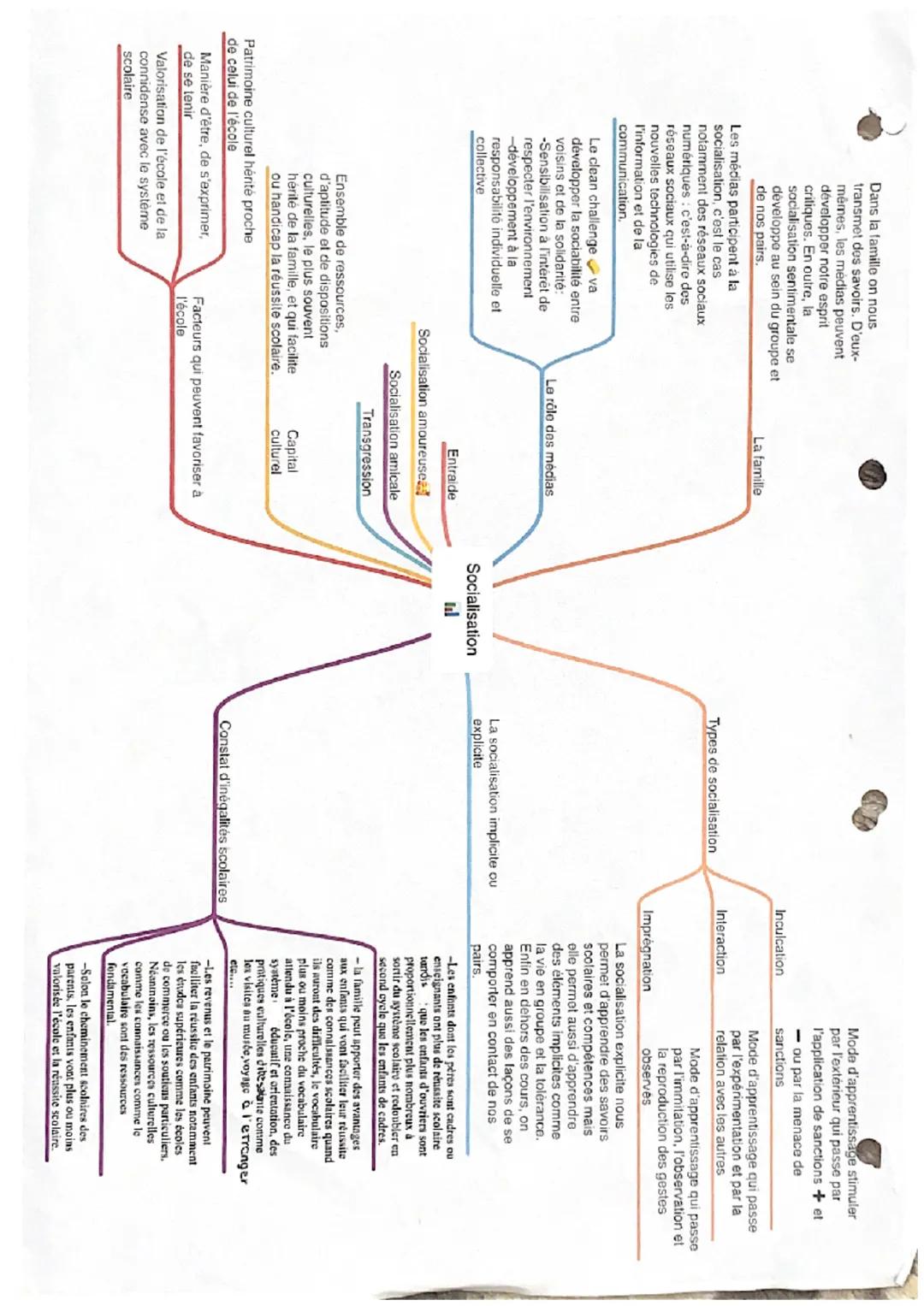 Dans la famille on nous
transmet des savoirs. D'eux-
mêmes, les médias peuvent
développer notre esprit
critiques. En outre, la
socialisation