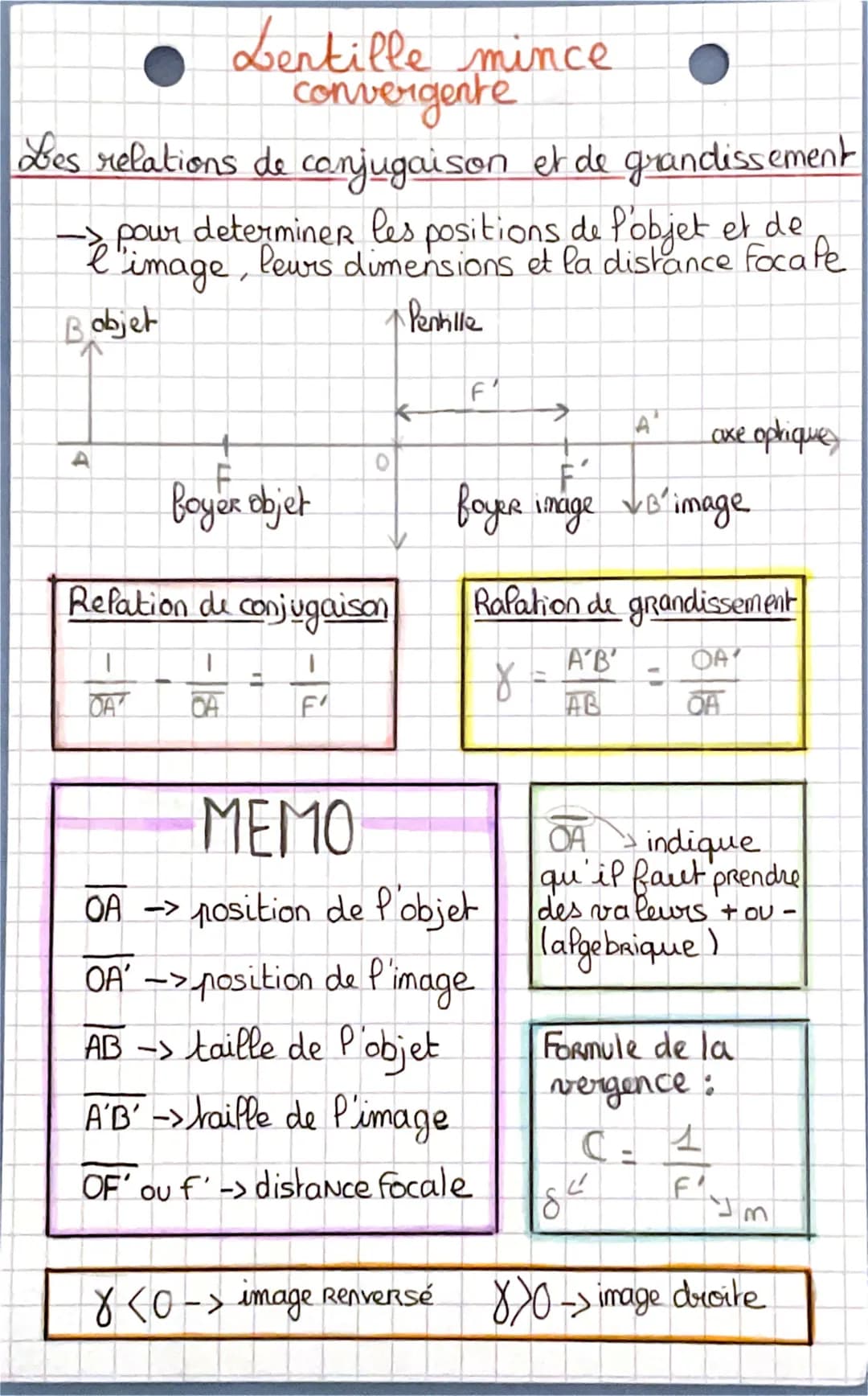 Lentille mince
convergente
Les relations de conjugaison et de grandissement
-> pour determiner les positions de l'objet et de
l'image, leurs