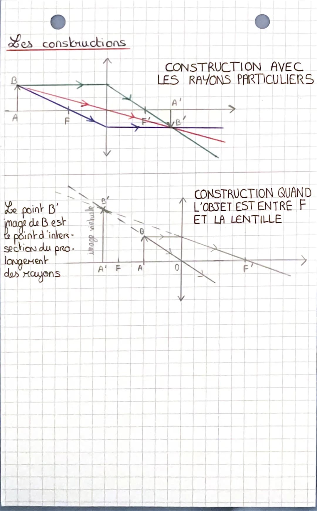 Lentille mince
convergente
Les relations de conjugaison et de grandissement
-> pour determiner les positions de l'objet et de
l'image, leurs