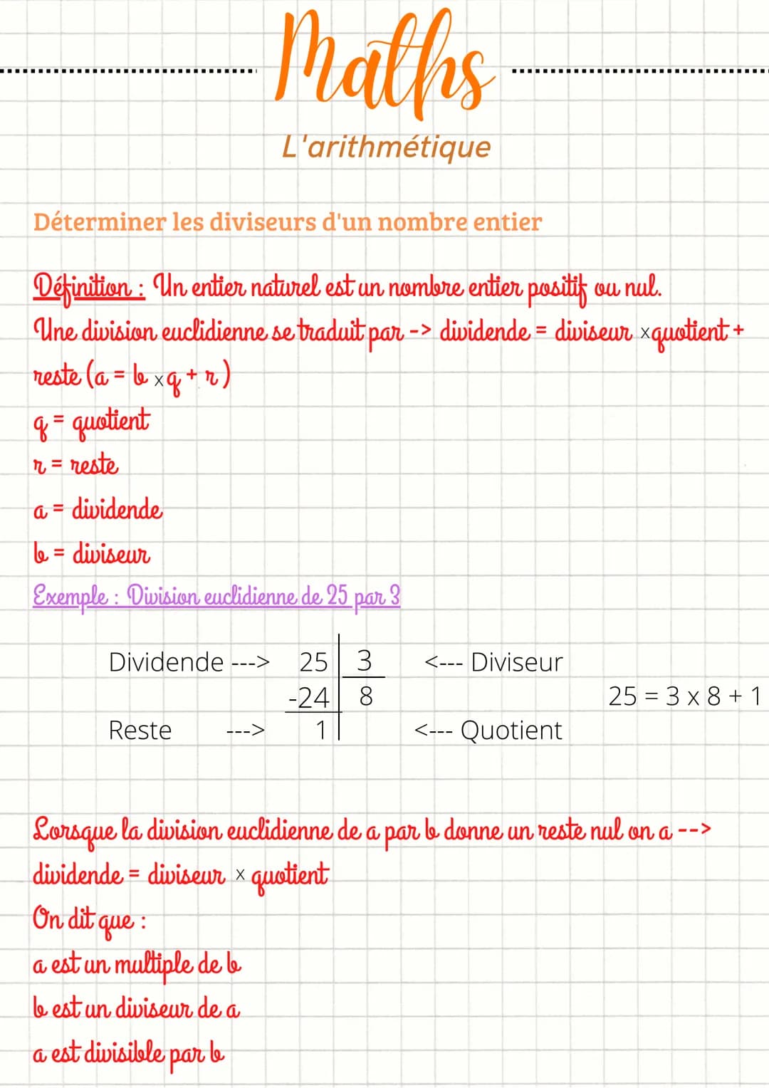 Maths
L'arithmétique
Déterminer les diviseurs d'un nombre entier
Définition: Un entier naturel est un nombre entier positif ou nul.
Une divi