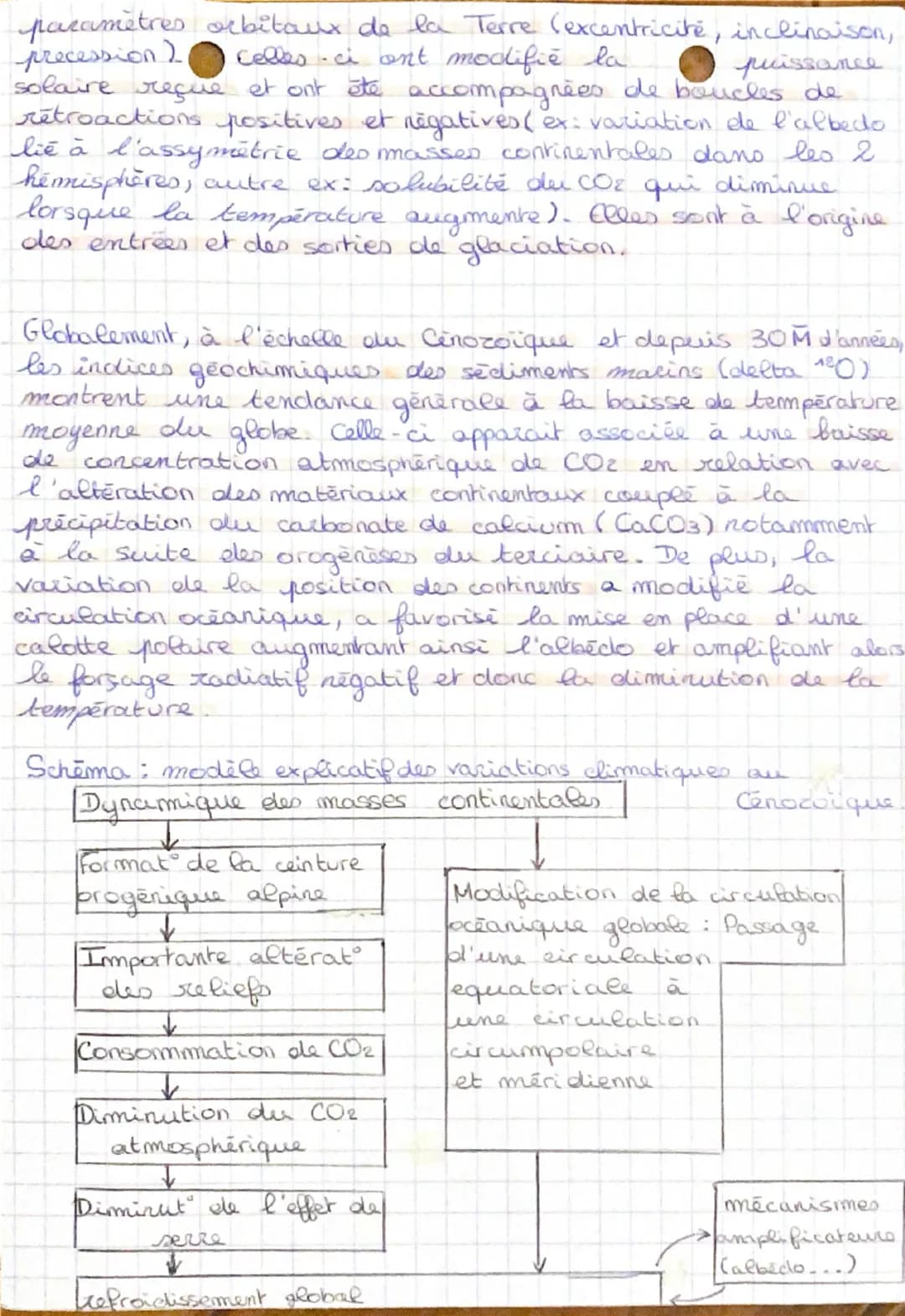leachin
partie
6: leachimats
Terre
33
de la
comprendre le passé pour agir
aujourd'hui et demain
Chapitre 1: Reconstituer et comprendre les
v