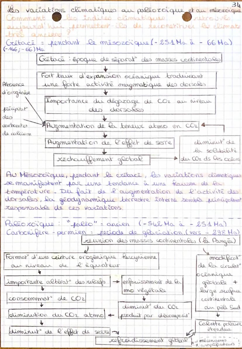 leachin
partie
6: leachimats
Terre
33
de la
comprendre le passé pour agir
aujourd'hui et demain
Chapitre 1: Reconstituer et comprendre les
v