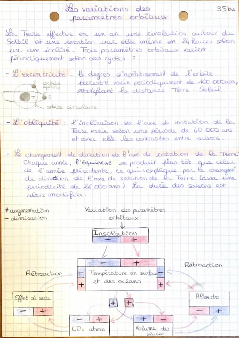 leachin
partie
6: leachimats
Terre
33
de la
comprendre le passé pour agir
aujourd'hui et demain
Chapitre 1: Reconstituer et comprendre les
v