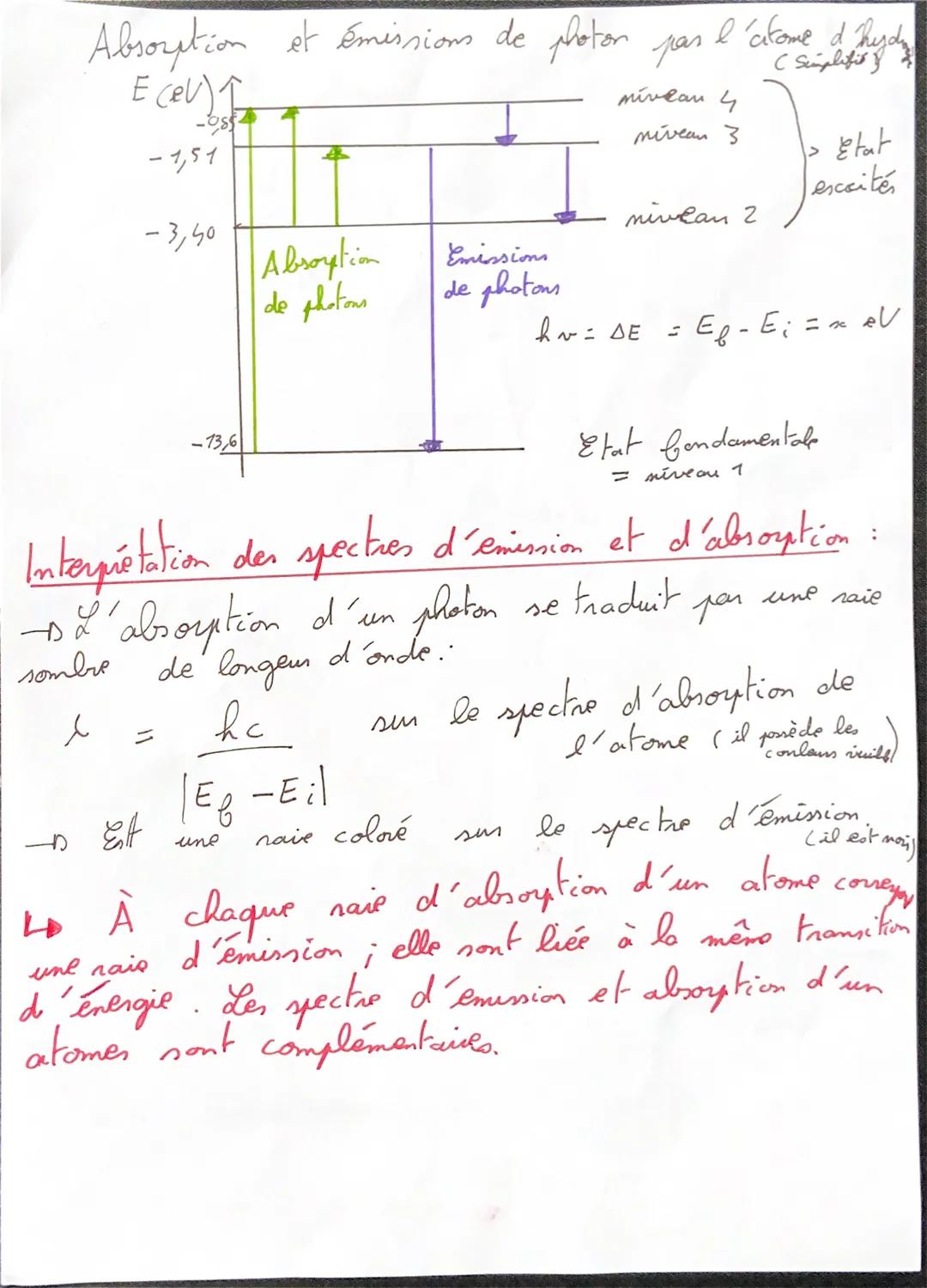 CHE: Interaction
lumière
matière
L'onde électromagnétique produite peut être
un faiseau de particules appelées
Considérée comme,
photons. Ch