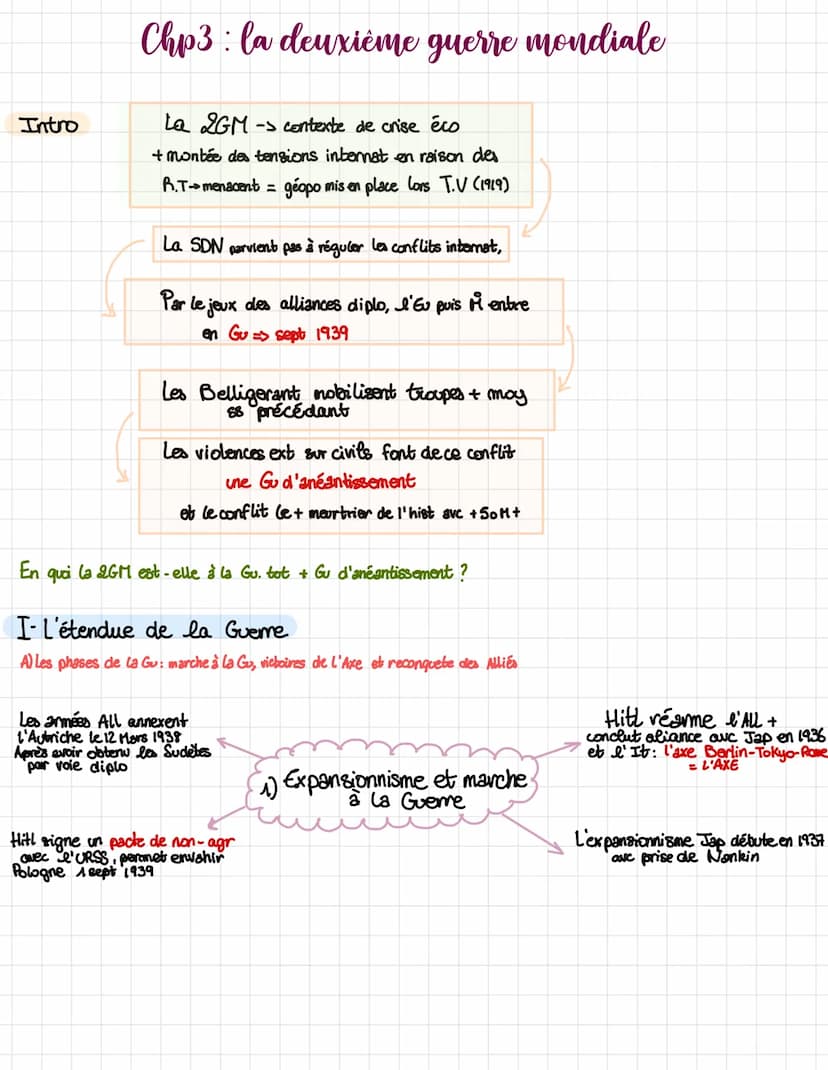 La deuxième guerre
mondiale
9 Intro
Chp3: la deuxième guerre mondiale
La 2GM -> contexte de crise éco
+ montée des tensions internat en rais