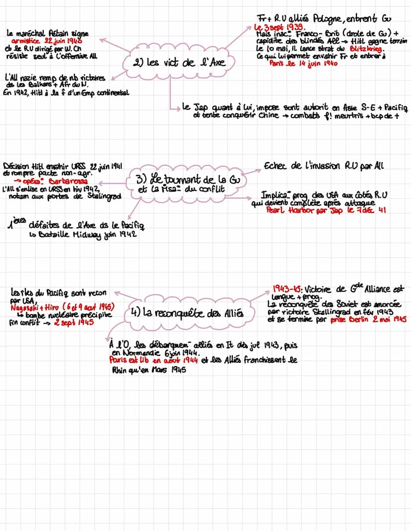 La deuxième guerre
mondiale
9 Intro
Chp3: la deuxième guerre mondiale
La 2GM -> contexte de crise éco
+ montée des tensions internat en rais