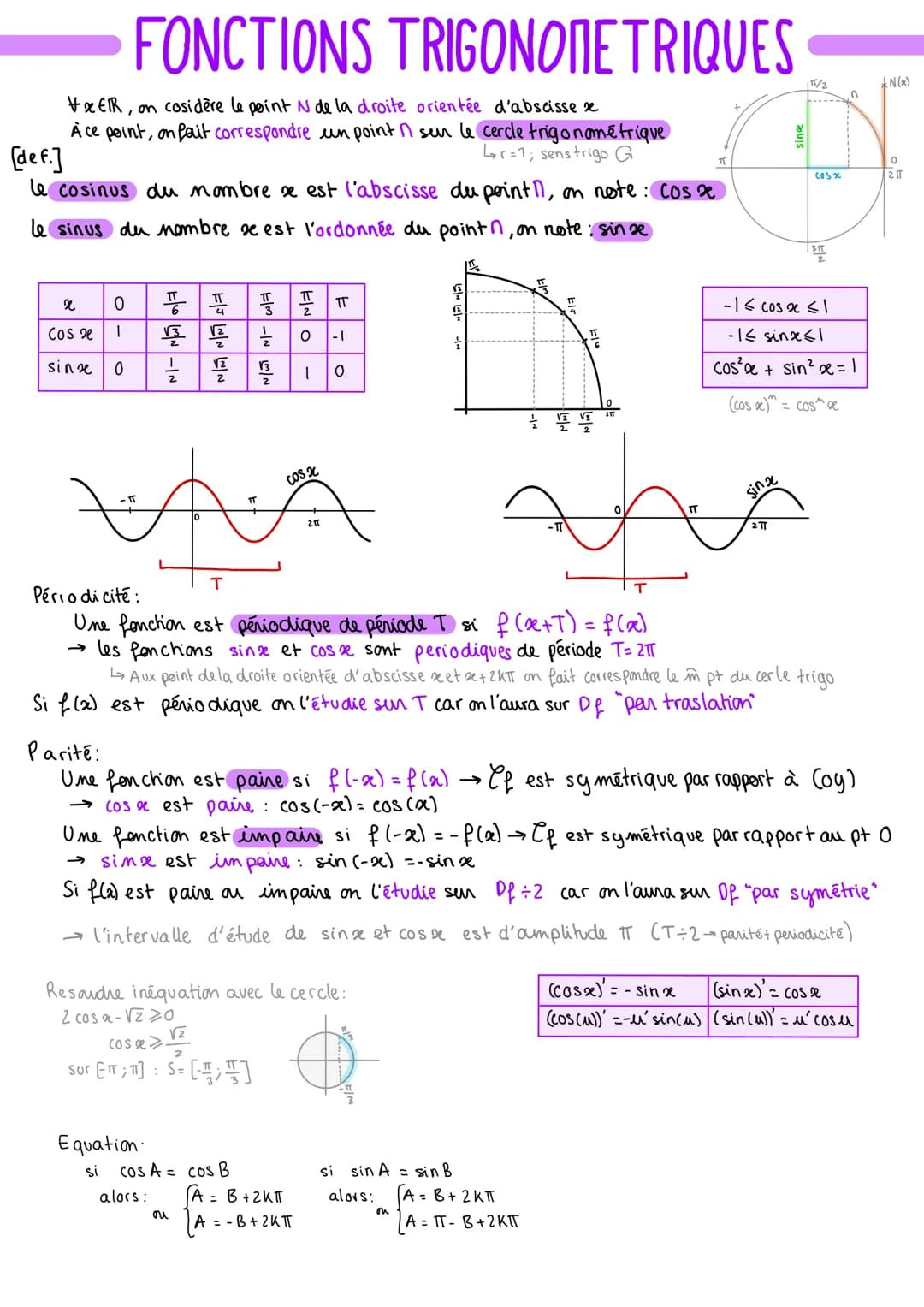 FONCTIONS TRIGONOMETRIQUES
VER, on cosidère le point N de la droite orientée d'abscisse x
A ce point, on fait correspondre un point I sen le