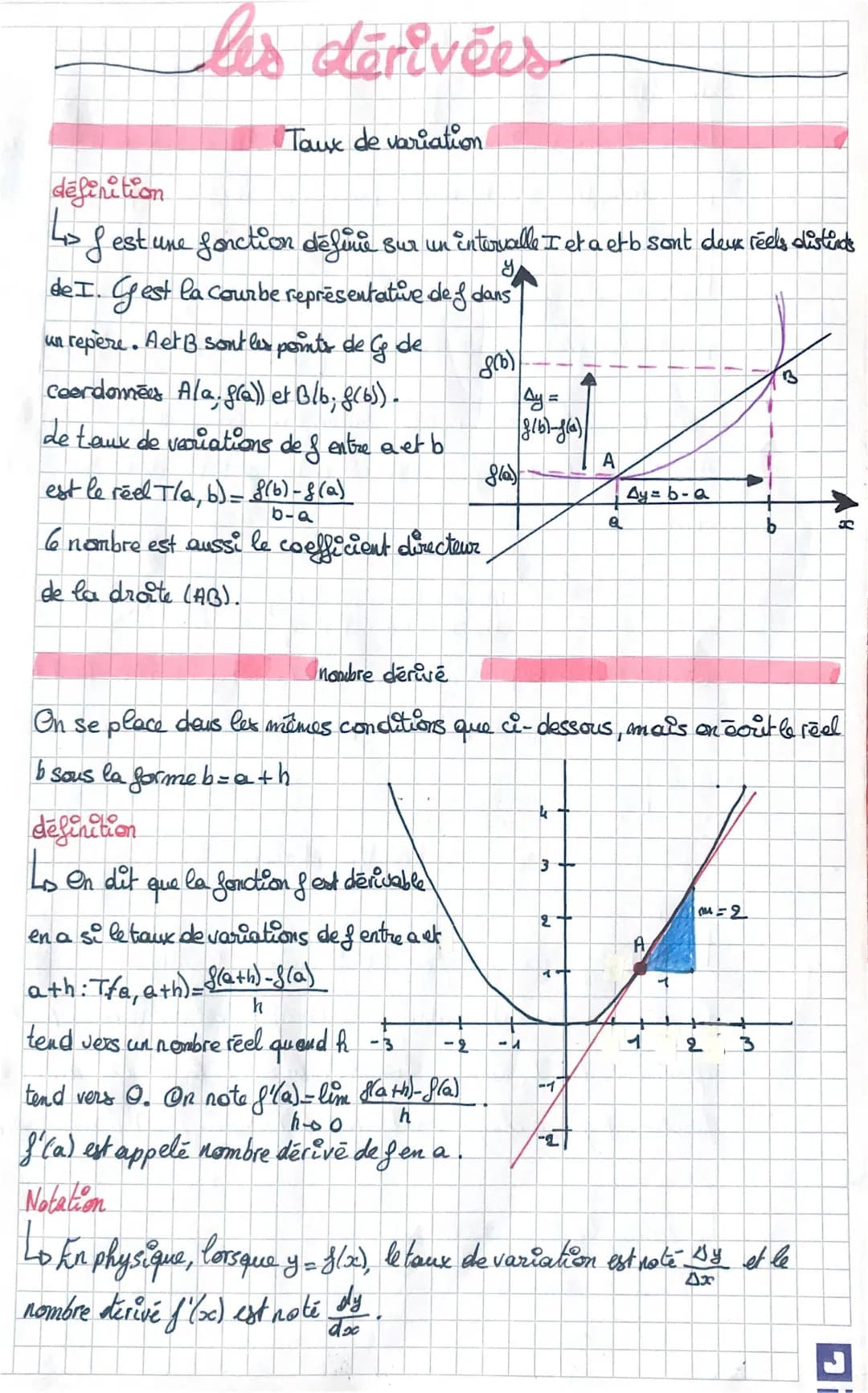 Tout Savoir sur le Taux de Variation et les Fonctions Dérivées