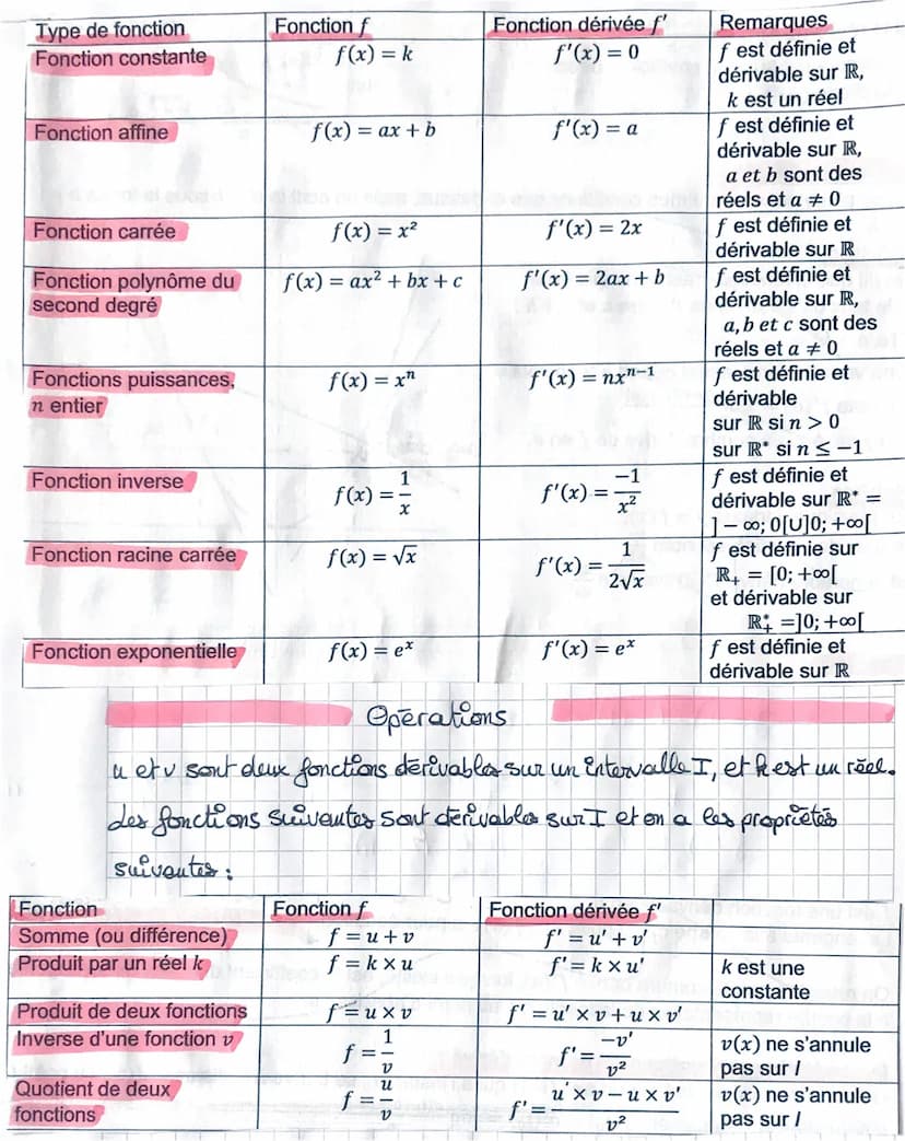 les dérivées
Taux de variation
définition
→ fest une fonction défice sur un intervalle I et a et b sont deux réels distint
y
de I. Gest la c
