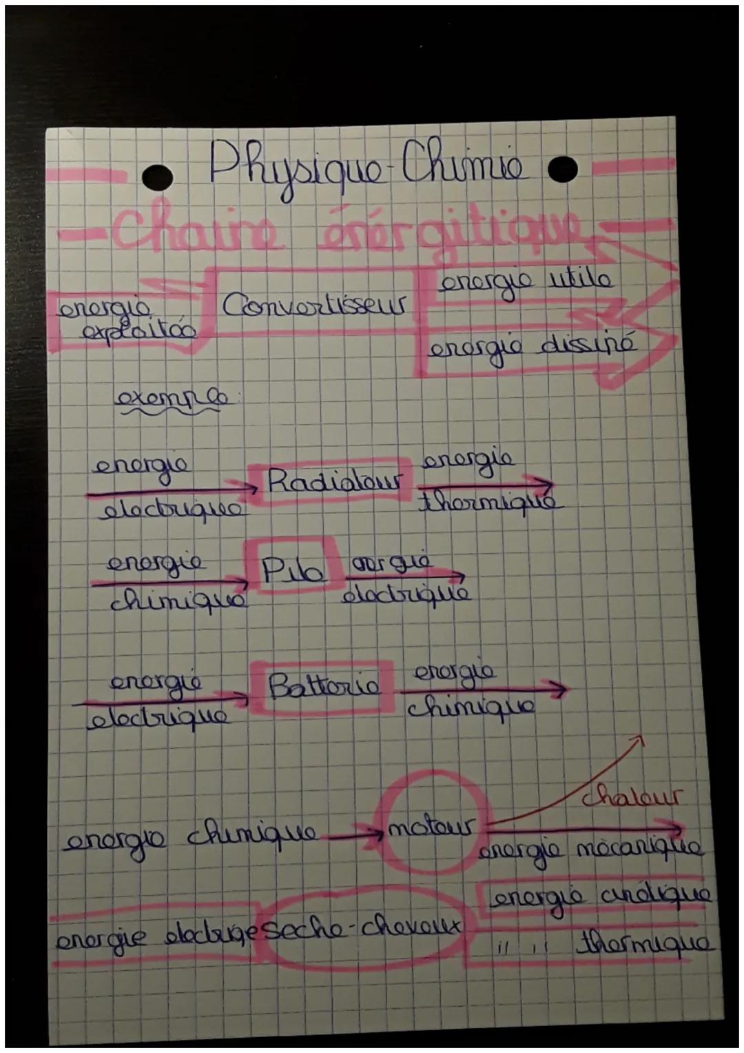 - • Physique-Chimie
- -chaire énergitique

  energiion Convertisseur cresgo ulilo
  exploitoo

  energie dissiné

  exemplo

  energie
  ele