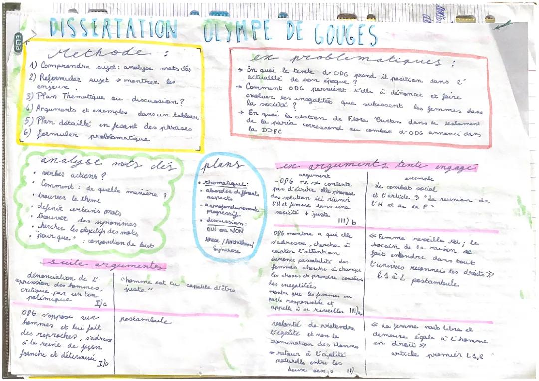 Découvre la Dissertation Olympe de Gouges avec Corrigé PDF