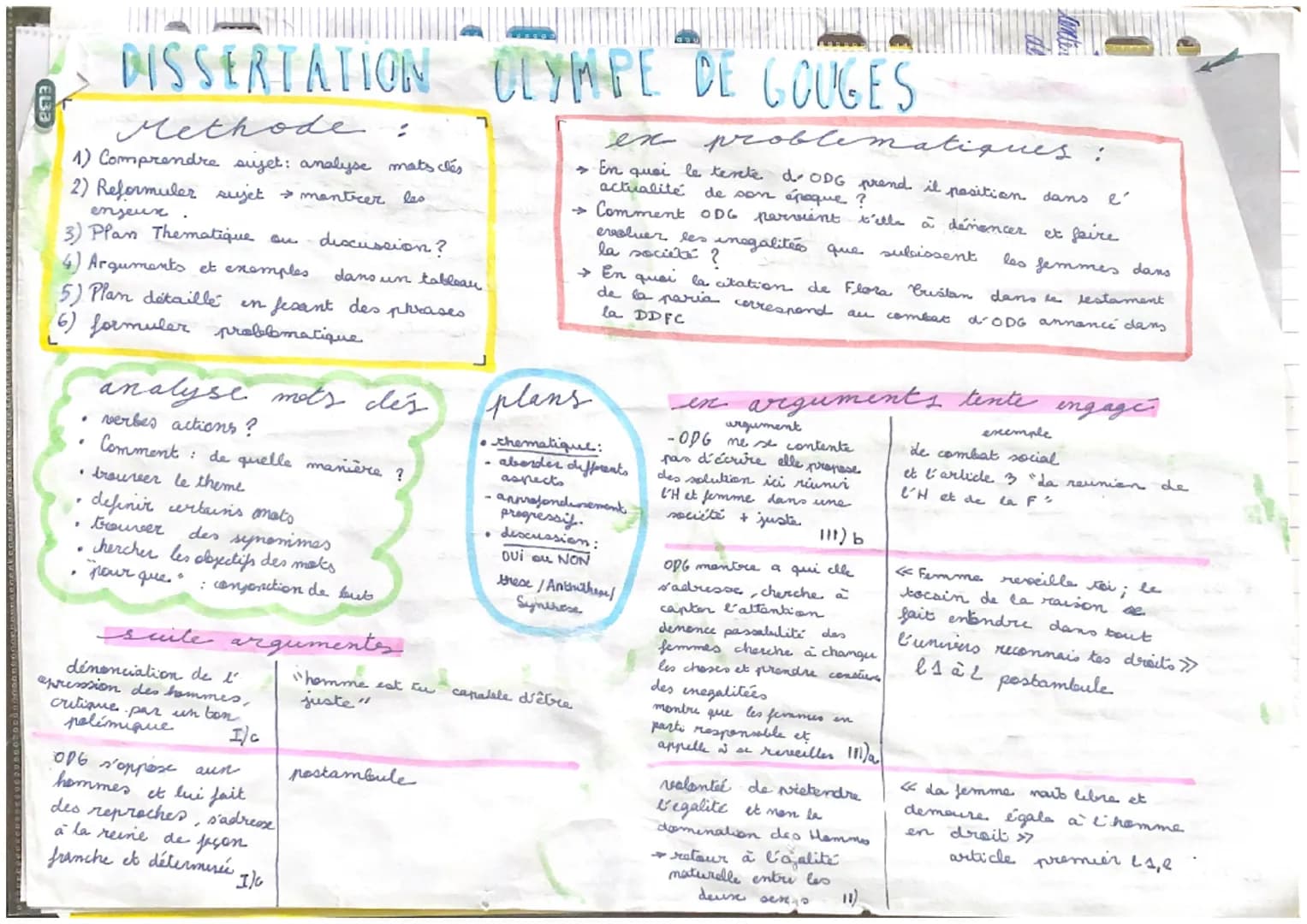 ELBA
Methode
:
1) Comprendre sujet: analyse mats clés
2) Reformuler sujet → montrer les
enjeux
3) Plan Thematique ou
4) Arguments et exemple