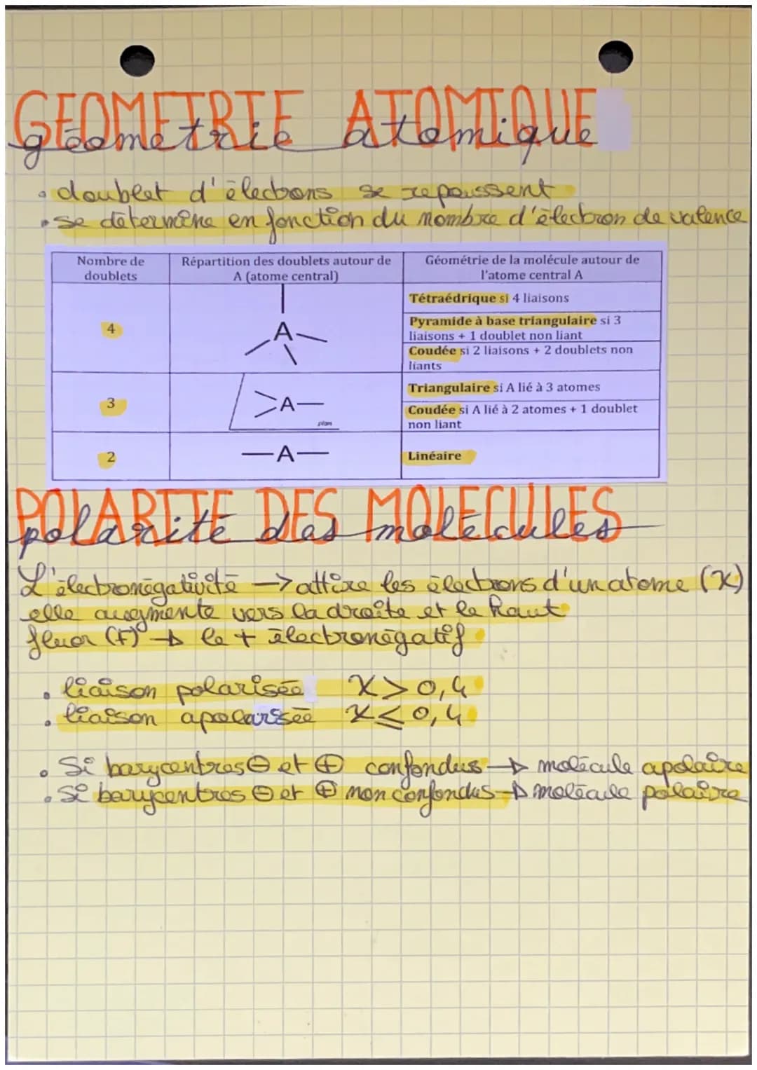 • Physique : structure et polarite molecul
SCHEMA DE LEWIS
avoir sa couche de valence saturée.
-Configuration électronique max
As² 2s² 2p6 3