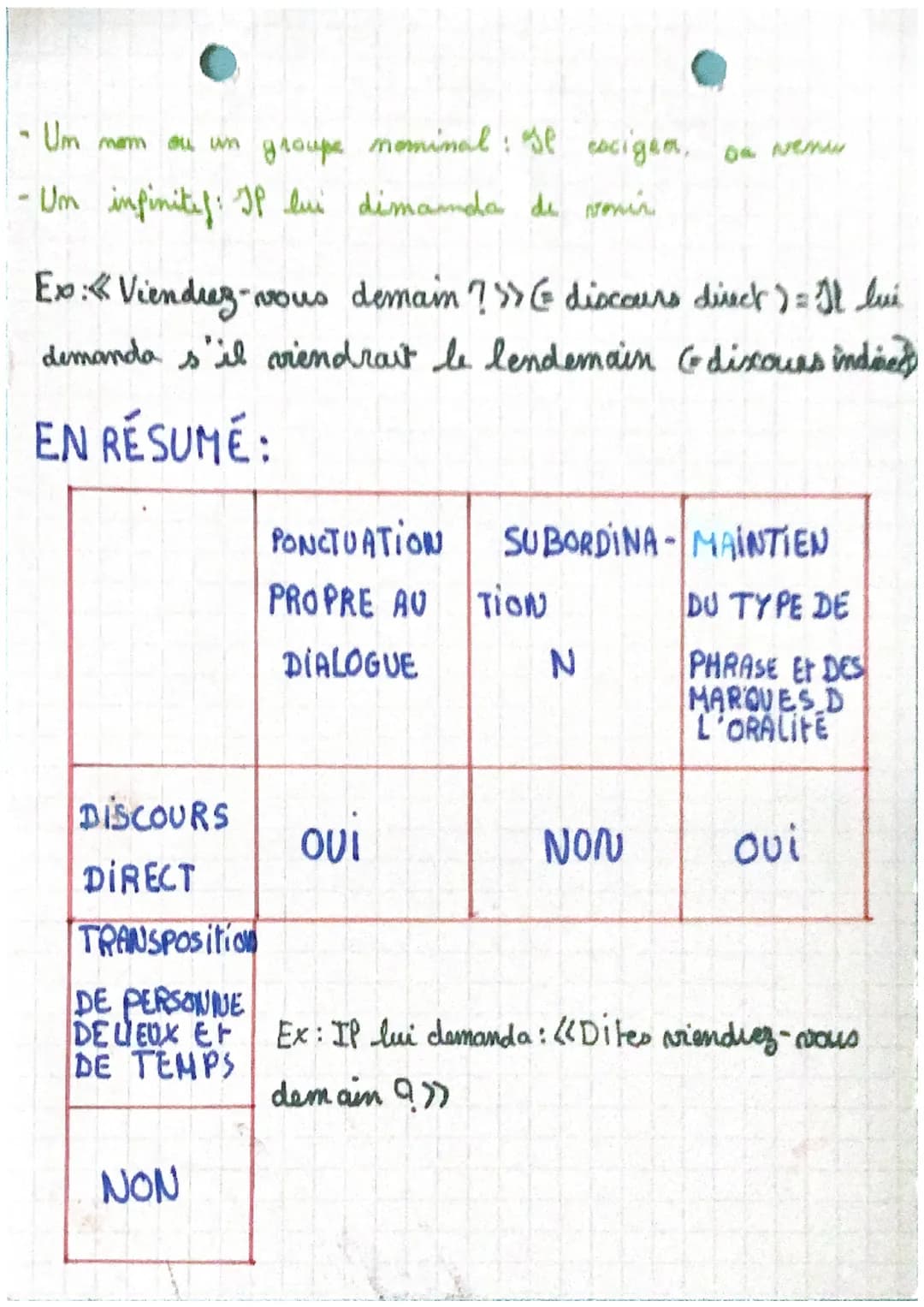 les paroles rapporties ●
Dans un texte pour rapporter les paroles d'un ou des
persommages, on a fe choix entre le discours direct
You discou