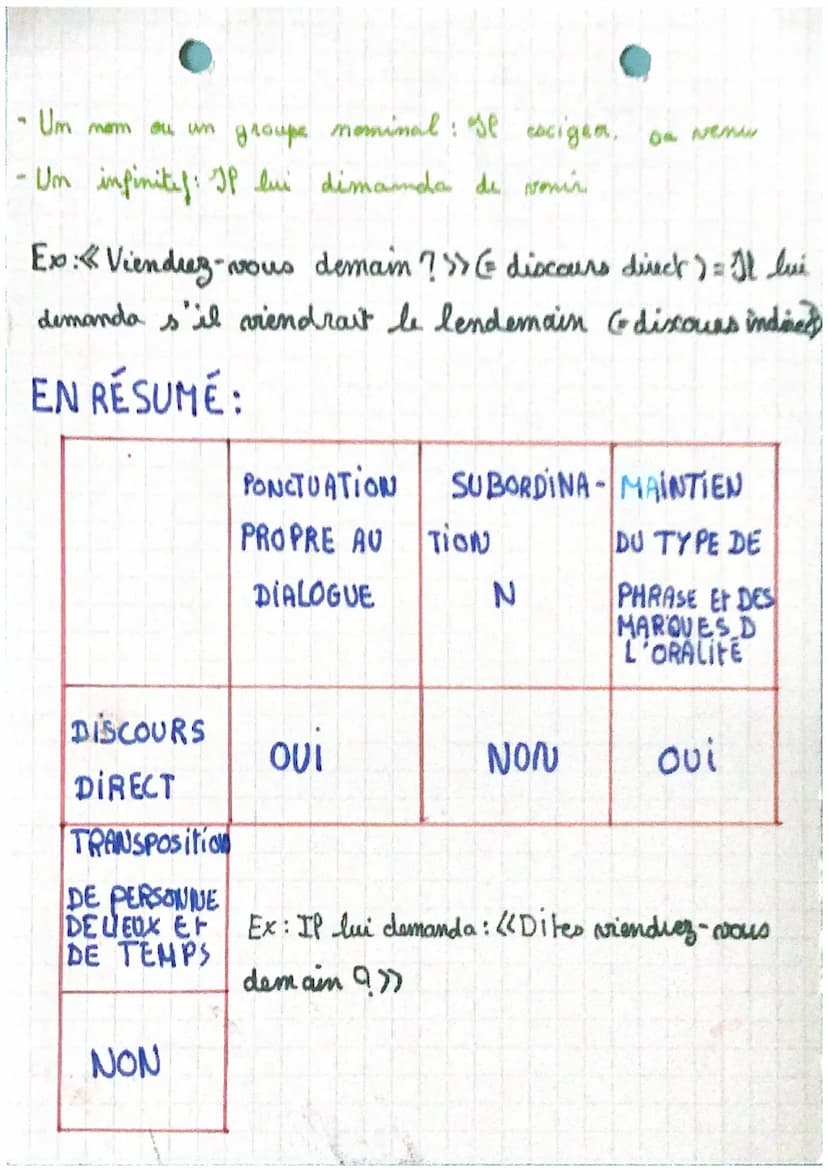 les paroles rapporties ●
Dans un texte pour rapporter les paroles d'un ou des
persommages, on a fe choix entre le discours direct
You discou