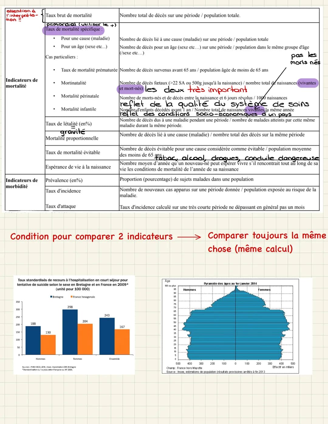 Les indicateurs de santé :
À quoi servent les indicateurs ?
1. Décrire l'état de santé d'une population et ses variation
• Identifier les dé