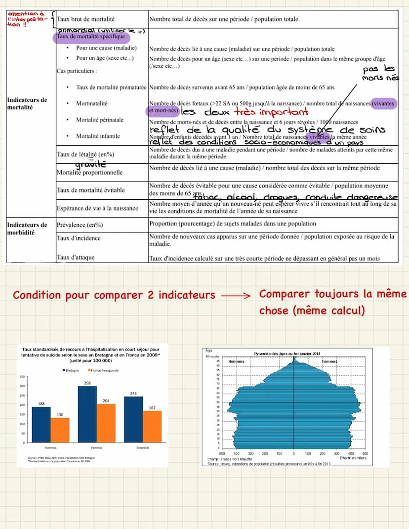 Les indicateurs de santé :
À quoi servent les indicateurs ?
1. Décrire l'état de santé d'une population et ses variation
• Identifier les dé