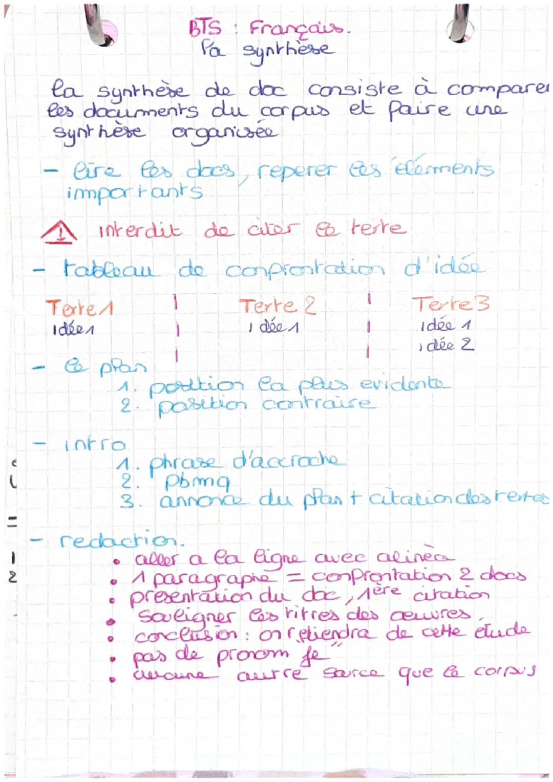Culture générale et expression BTS