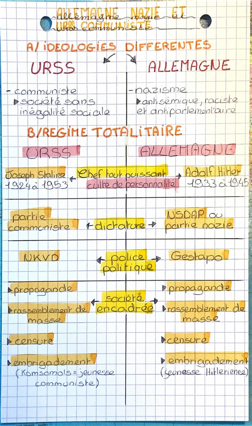 MAURIU
l'entre-deux - guerres.
L'EUROPE:
Affaiblie
Pas
appaisé par le traité de Versailles
(sources de nouvelles tensions)
•Frappé par la gr