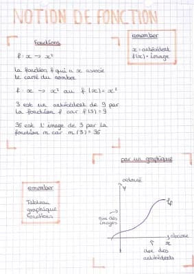 Know fiche de révision sur la notion de fonction  thumbnail