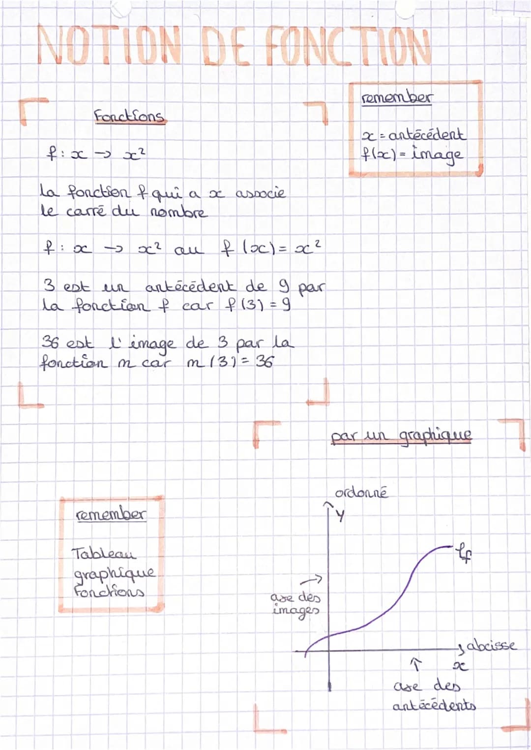 NOTION DE FONCTION
Fonctions
f: x - x²
la fonction & qui a x associe
le carré du nombre.
f: x2
x² au floc) = xc ²
antecedent de 9 par
3 est 
