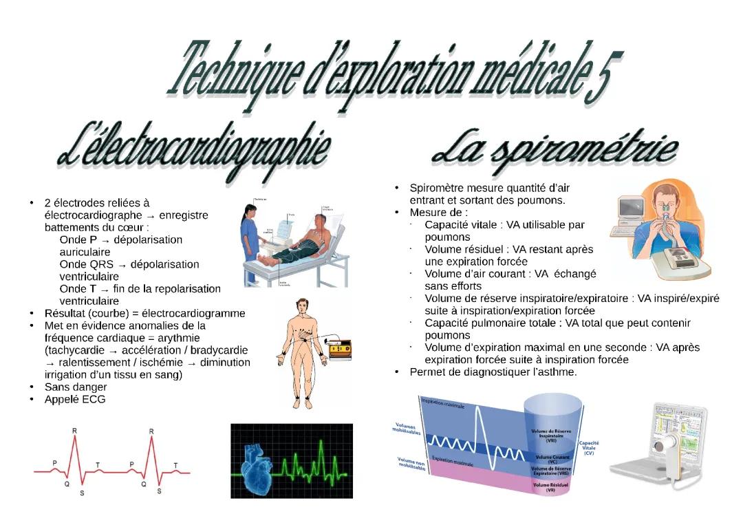 Comprendre l'électrocardiogramme et la spirométrie pour mieux respirer